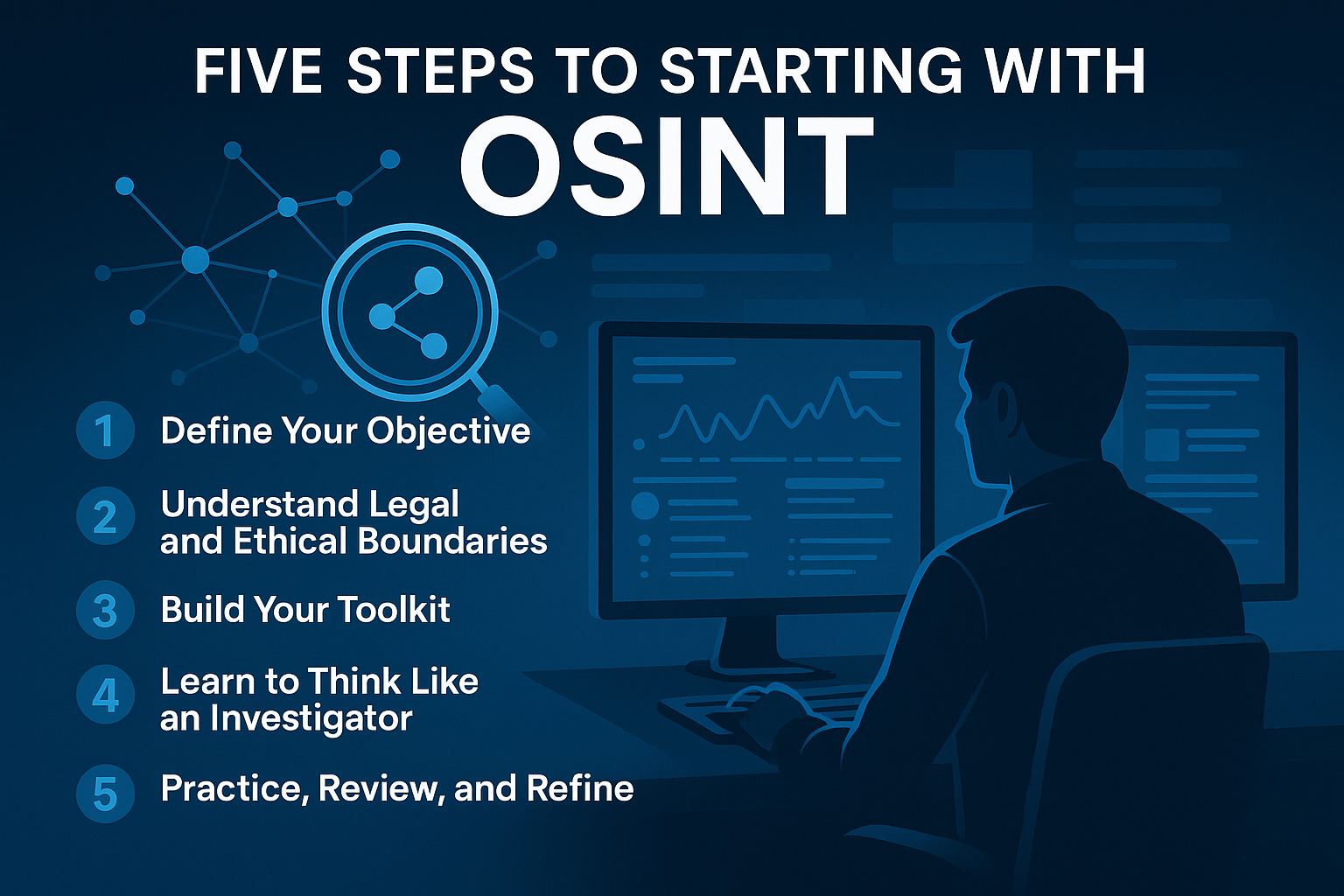 🕵️‍♂️ Five Steps to Starting with OSINT: A Beginner’s Guide to Open-Source Intelligence